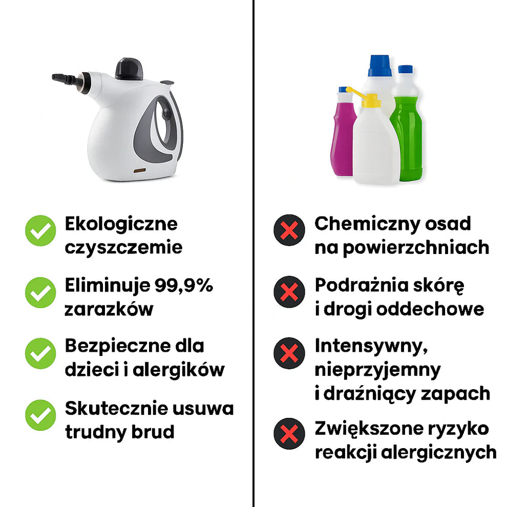 Myjka Parowa Wysokociśnieniowa do Kuchni, Łazienki, Samochodu, i wielu innych rzeczy